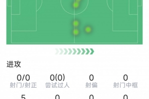染黄下场停赛,小贝林厄姆本场数据:1关键传球,5对抗3成功