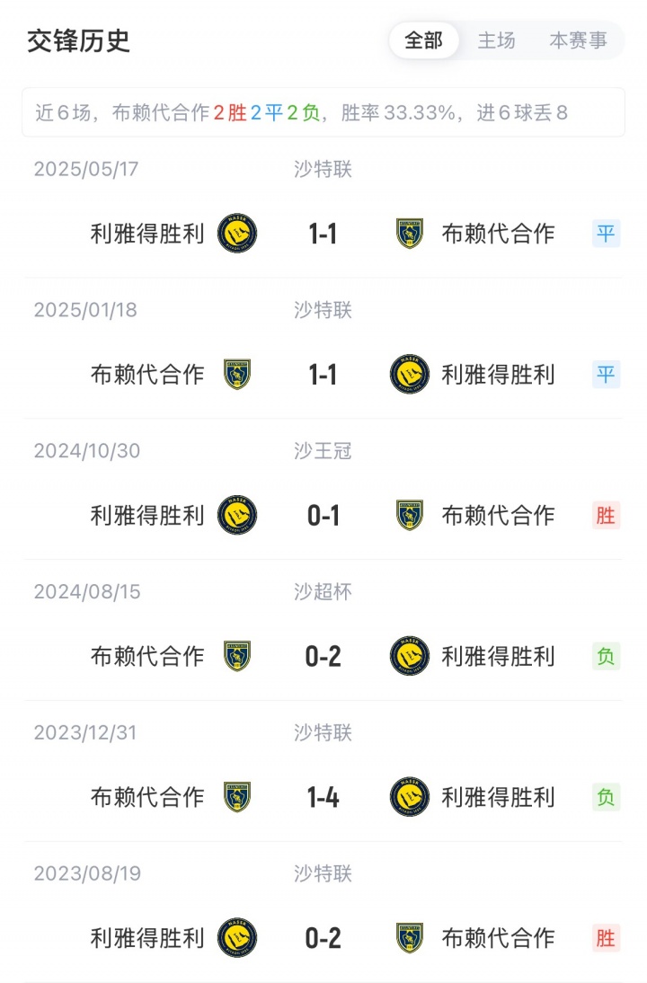 九游中国-胜利对决布赖代合作：C罗率队出征，菲利克斯与科曼沙特联赛首次亮相，本托缺席